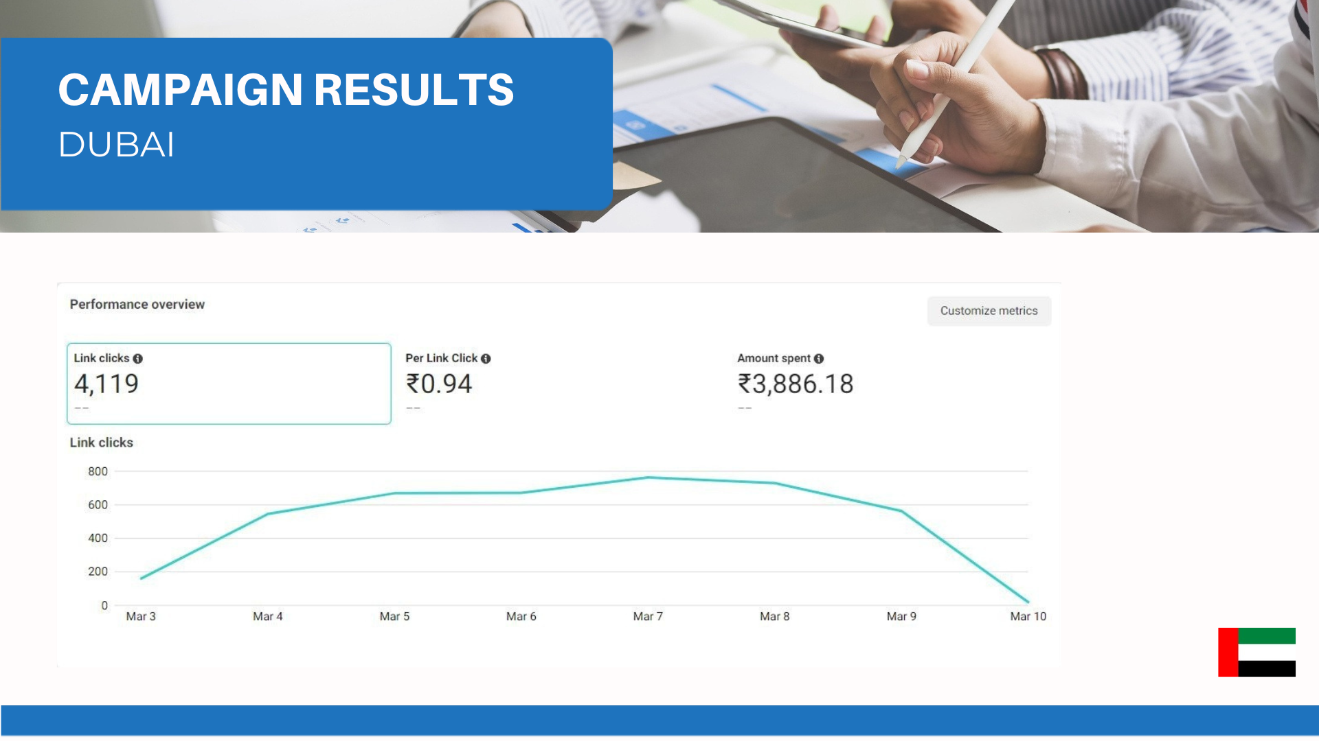 Dubai Reach & Engagement — Live Results project by TheDigitalMarketerz