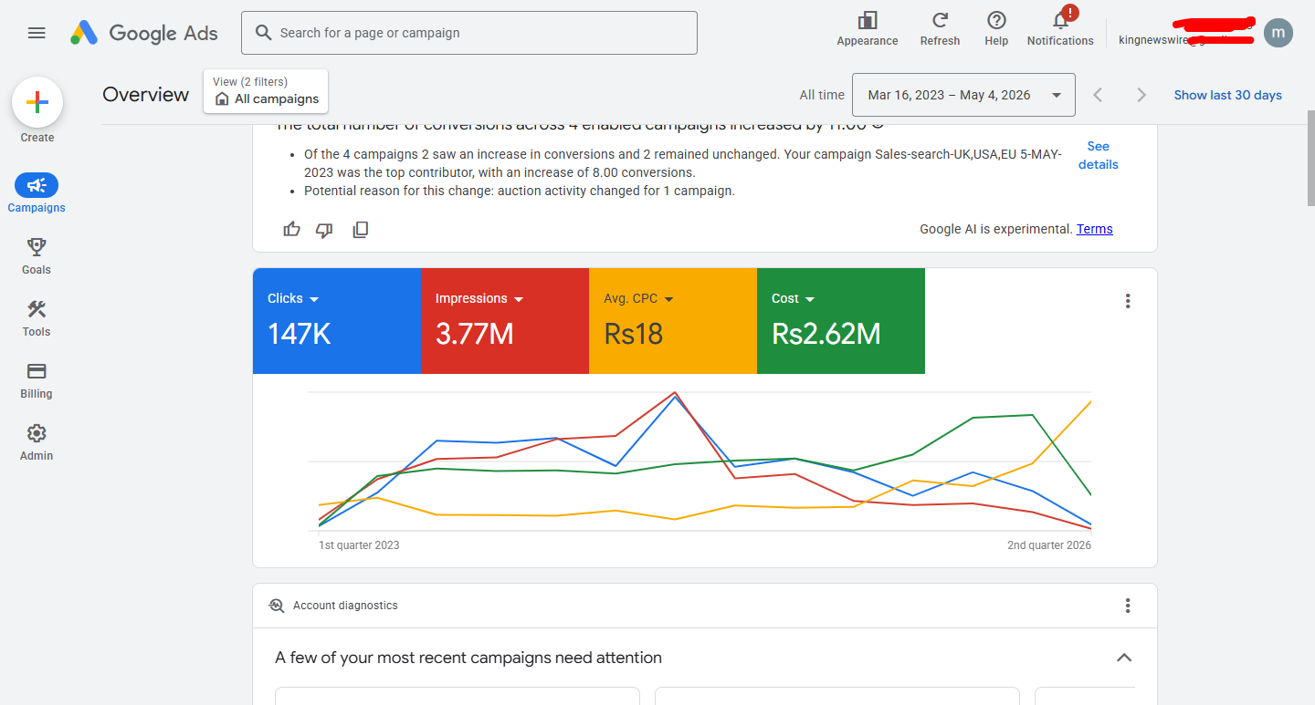 KingNewsWire — Google Ads (147K clicks · 3.77M impressions · Rs 2.62M spend) — Google Ads Account project by TheDigitalMarketerz