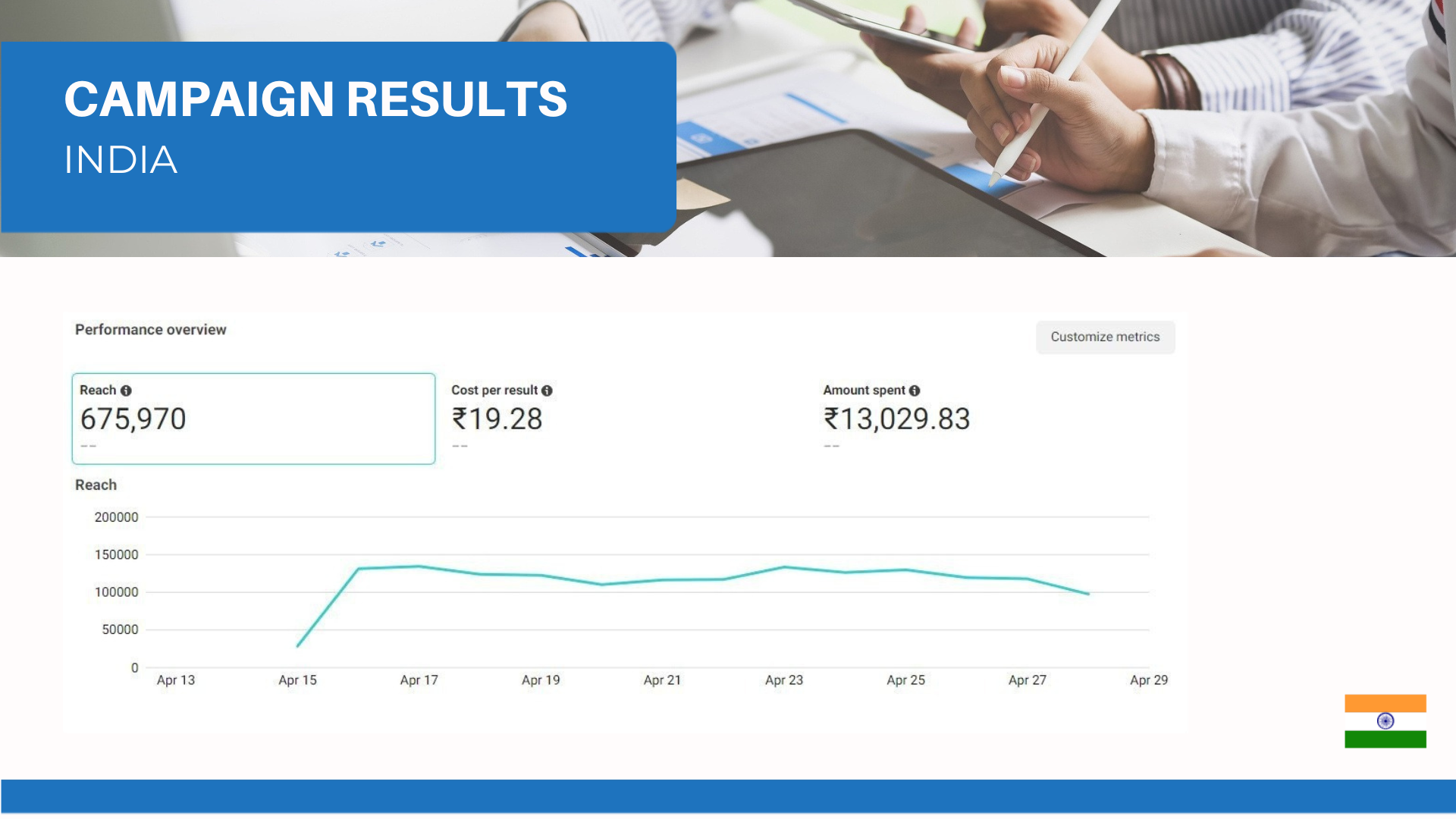 India Campaign Performance — Live Results project by TheDigitalMarketerz