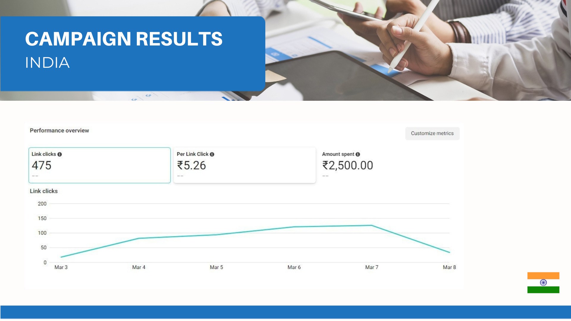 India Reach Overview — Live Results project by TheDigitalMarketerz