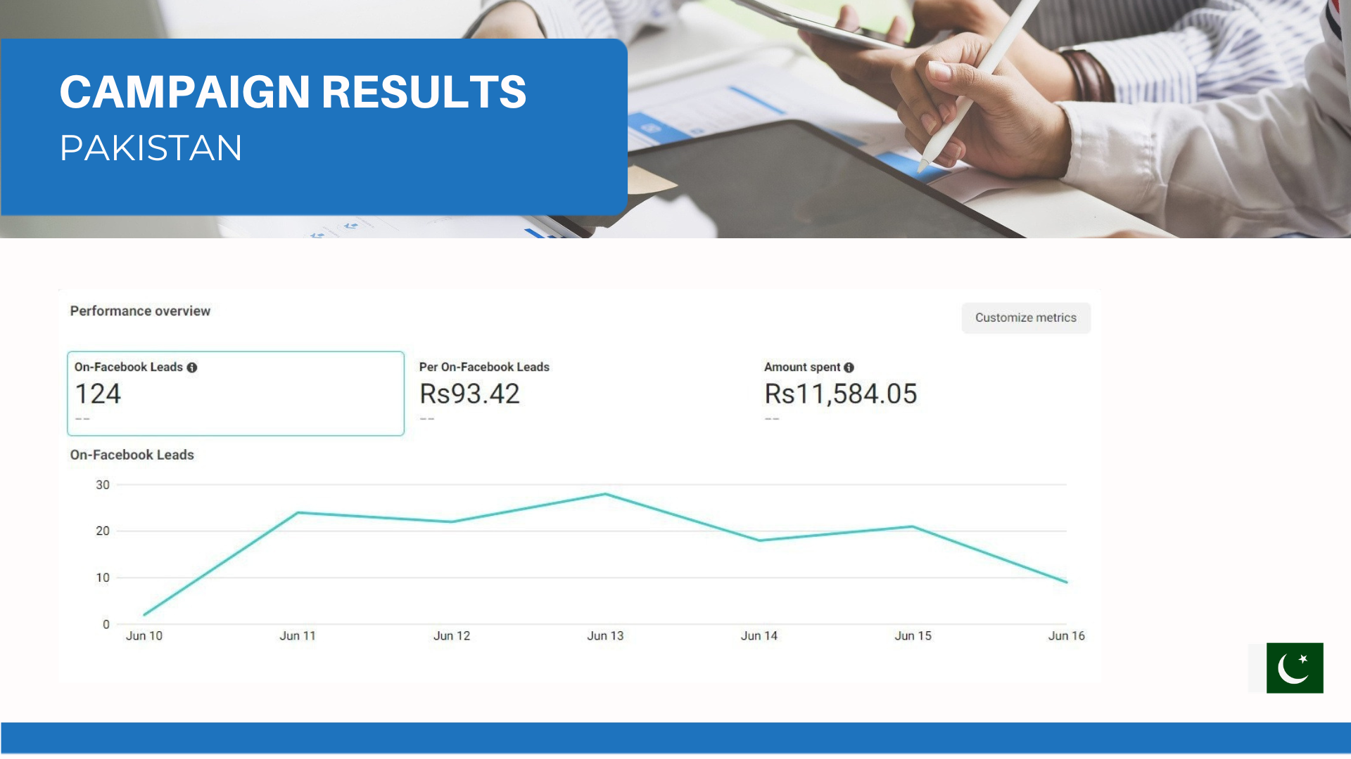 Pakistan Campaign Results — Live Results project by TheDigitalMarketerz