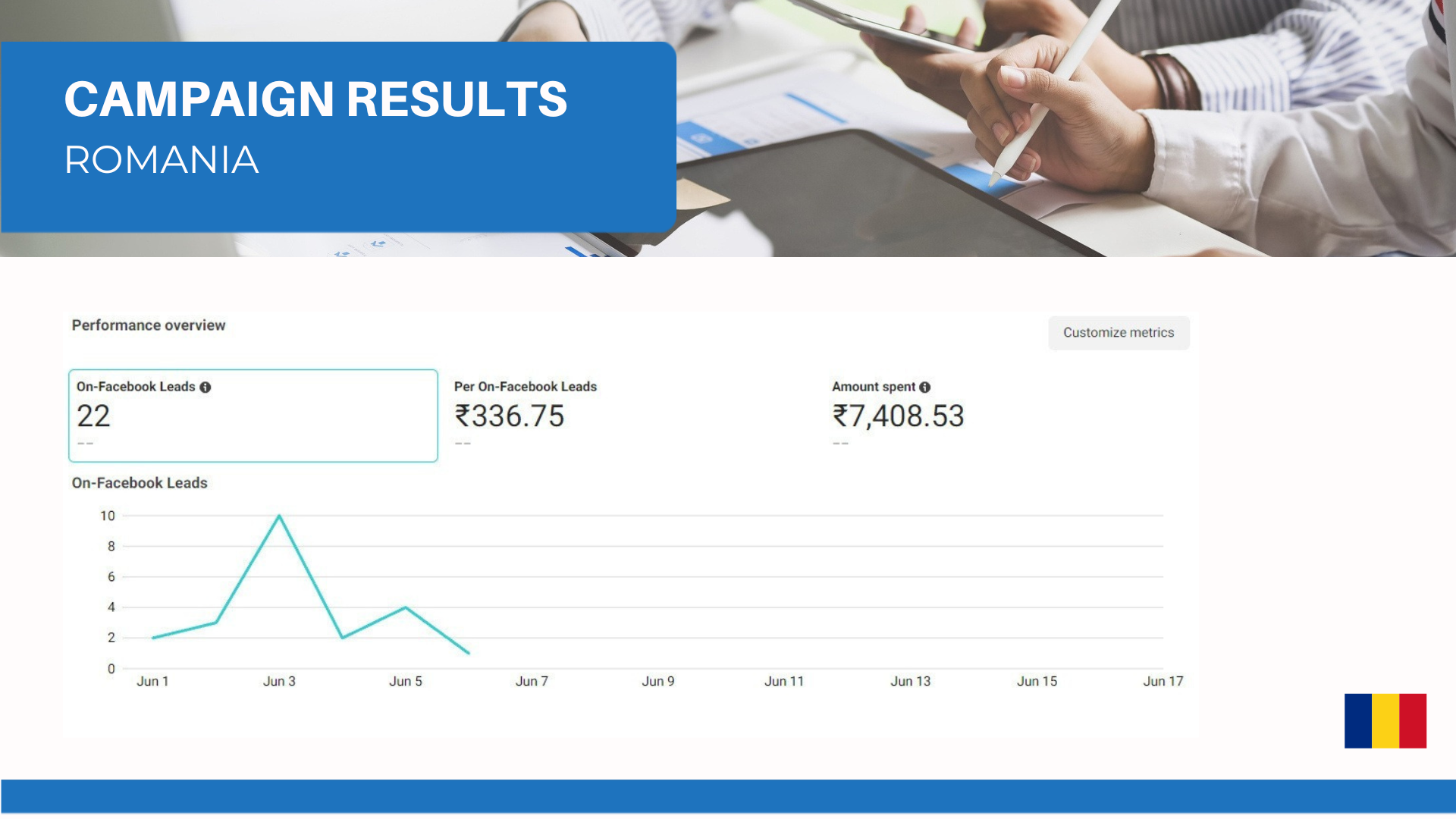 Romania Campaign Results — Live Results project by TheDigitalMarketerz