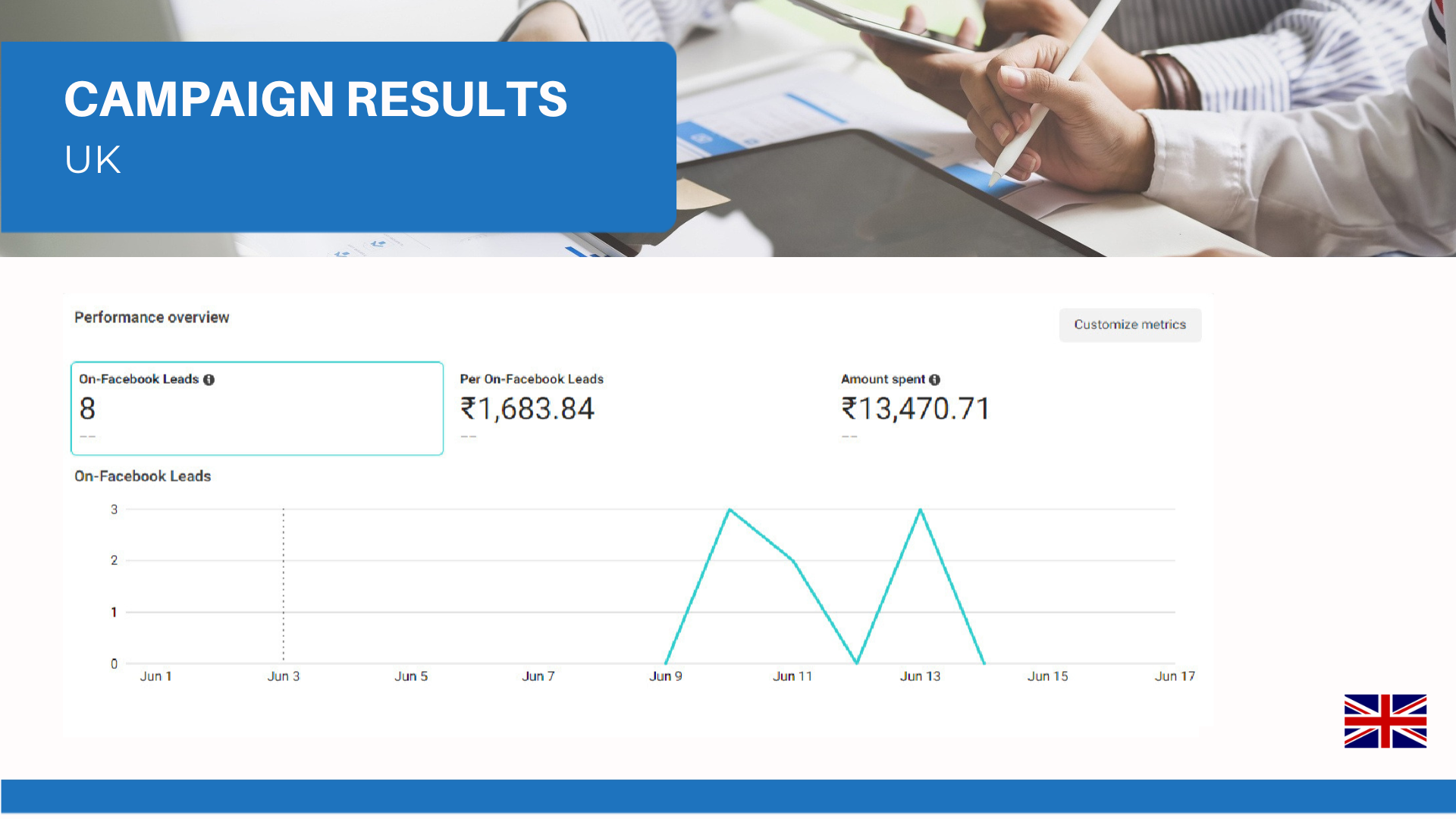 UK Campaign Results — Live Results project by TheDigitalMarketerz
